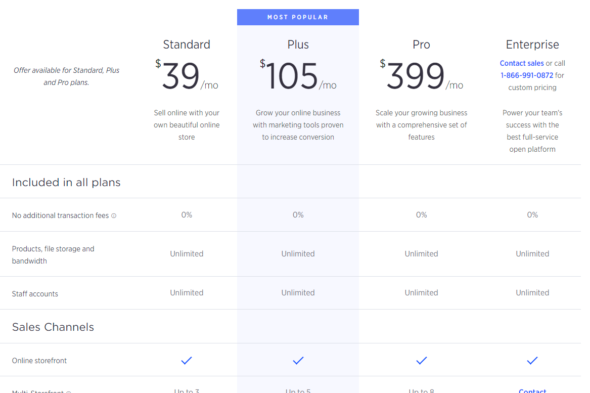 BigCommerce pricing plans after the free trial ends